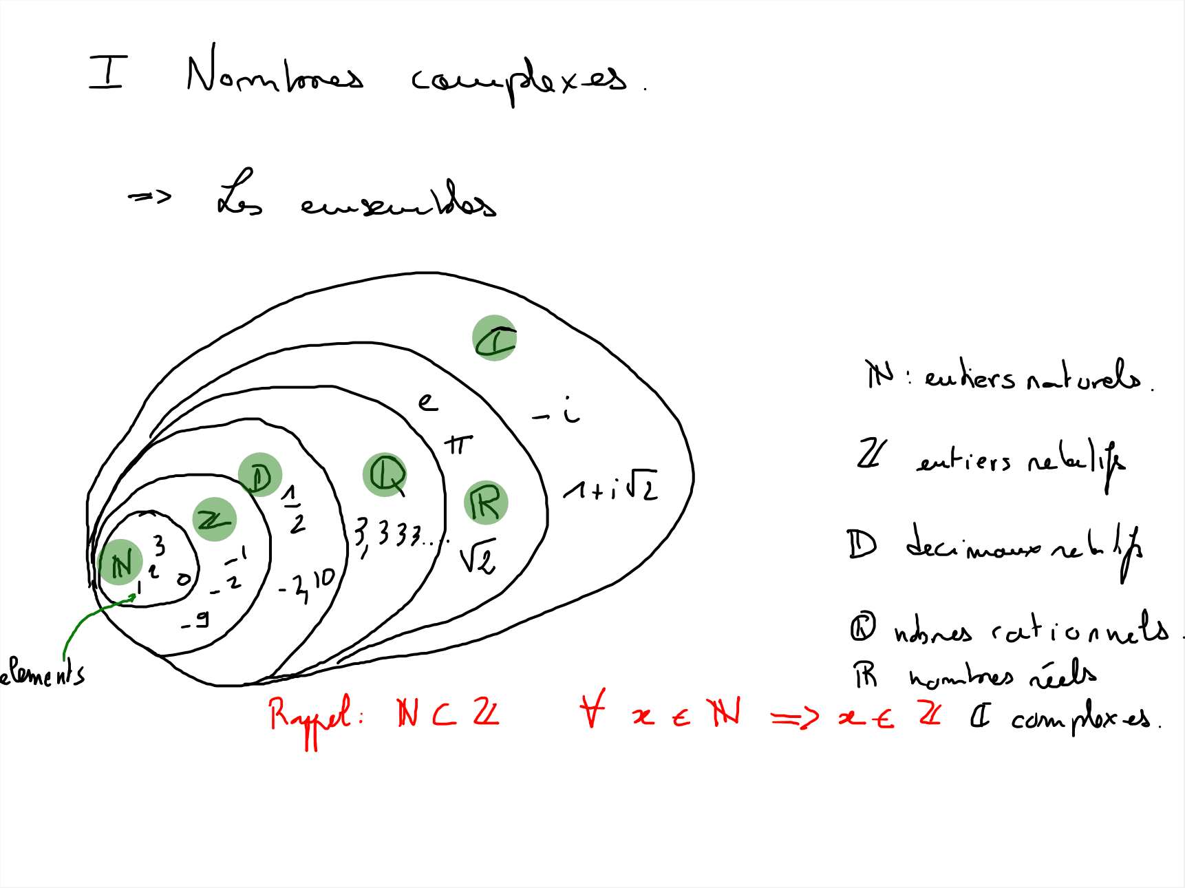 Démonstration de cours en ligne